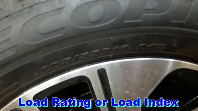 Know the Digits or Code or Numbers on your Tires смотреть онлайн