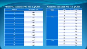 Почему пропадает Wi-Fi сигнал?