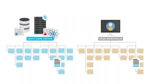 Helix Core Basic Workflow