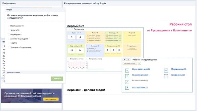Первый Бит | Как организовать удаленную работу сотрудников, сохранив эффективность бизнеса