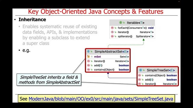 Overview of Java: Key Object-Oriented Concepts and Features