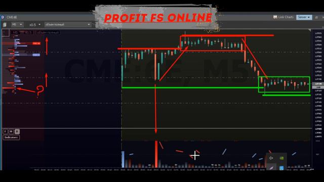 ФОРЕКС ТОРГОВЛЯ. СКАЛЬПИНГ ВНУТРИ ДНЯ #торговлянафорекс #форекспрогнозы