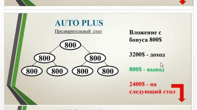 #бизнес О компании и маркетинг план компании. смотреть онлайн