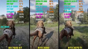 AMD RX 7800 XT vs RTX 3080 vs RTX 3070 Ti | Test in 7 Games