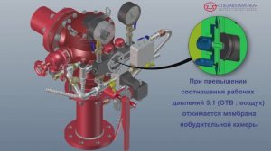 Узел управления спринклерный воздушный (Спецавтоматика г. Бийск)