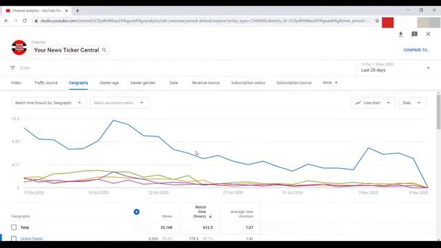 How to Export/Download Reports from YouTube Analytics? Excel CSV