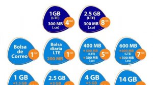 NUEVOS PAQUETES LTE de ETECSA ? 1.3GB por 3.60CUC y 2.8GB por 9CUC ¡LOCURA! JUNIO 2020