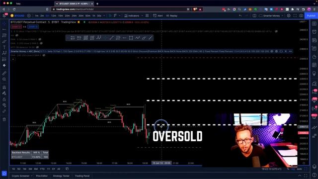 78% Win Rate ABC 5 Minute Profitable Trading Strategy | Build Trading BOT 2 MINS FOREX CRYPTO STOCK смотреть онлайн