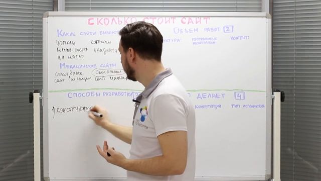 Сколько стоит сайт клиники | Выпуск #1 "Что влияет на цену" смотреть онлайн