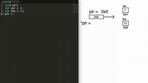 What is the Difference Between a Pointer and a Reference C++