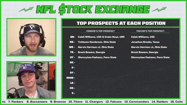 Top Prospects At Every Position In 2024 NFL Draft | NFL Stock Exchange смотреть онлайн