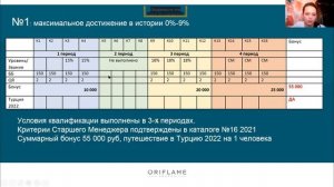 ЖМИ НА МАКСИМУМ разбор условий программы для менеджеров на 2021 год