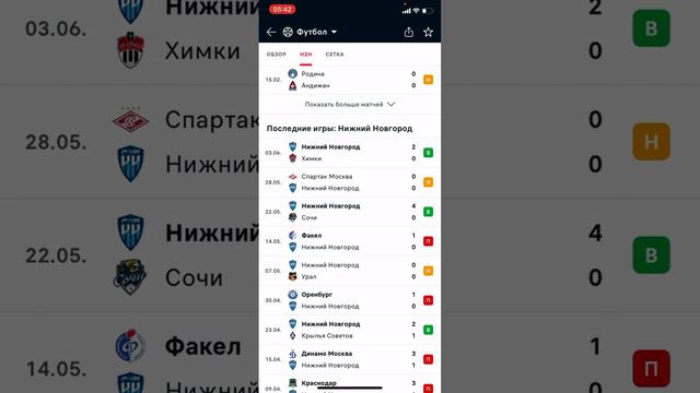 Родина - Нижний Новгород, Прогноз на футбол сегодня 07.06.2023