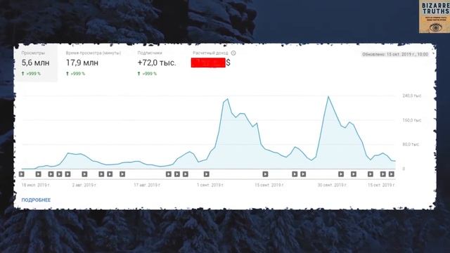 [Bizarre Truths]-Такое Редко Увидишь! Эти Видео Повезло Снять на Камеру смотреть онлайн