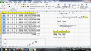 Проверка адекватности производственной функции Кобба-Дугласа
