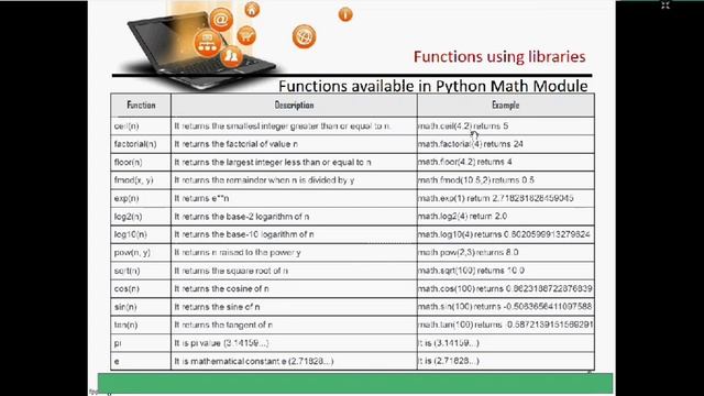 Class 12 Computer Science