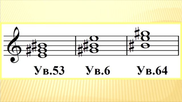 Урок по сольфеджио: Обращения трезвучий