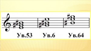 Урок по сольфеджио: Обращения трезвучий