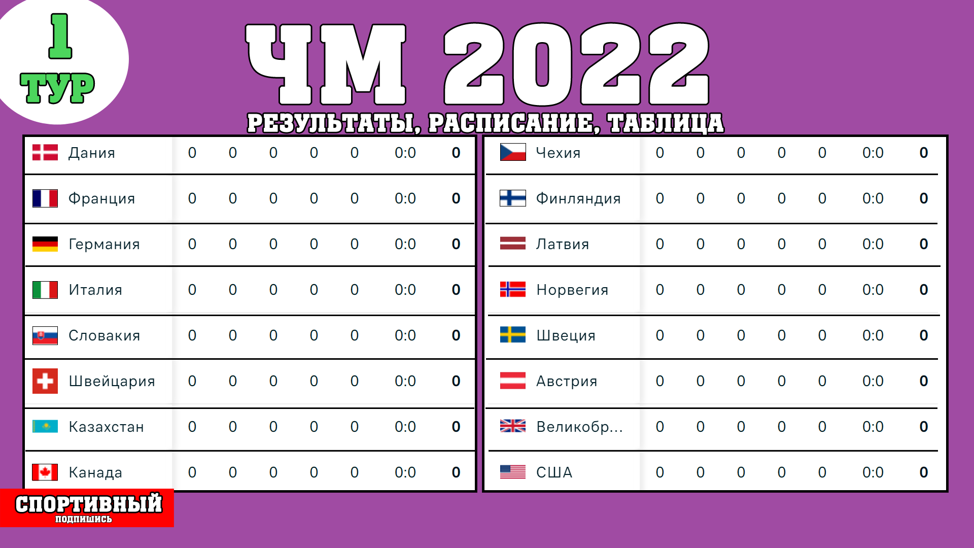 Результаты игр 25. ЧМ по хоккею 2021 таблица. Хоккей таблица чемпионата 2022.
