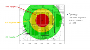 Основные методы количественной оценки риска (примеры расчёта EML)