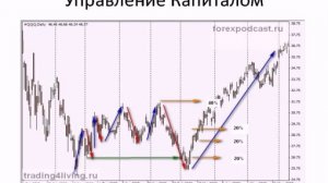 Торговая система Джесси Ливермора,часть 1