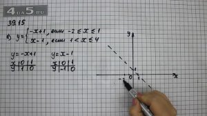 Упражнение 39.15. Вариант А. Алгебра 7 класс Мордкович А.Г.