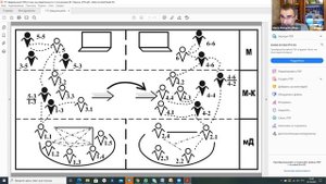 2 ноя 2020  | Вячеслав Марача | Онтологическая работа в контексте идей ММК о мыследеятельности