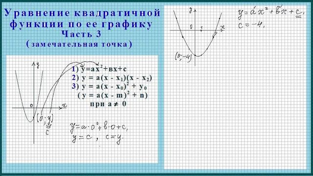 Установить соответствие между графиком и формулой