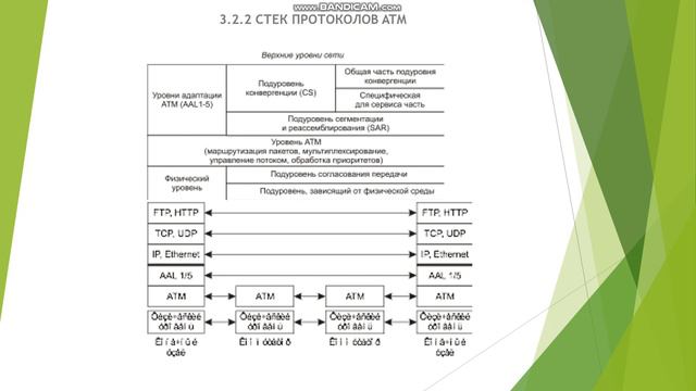 Иерархии цифровых систем передачи 1 смотреть онлайн