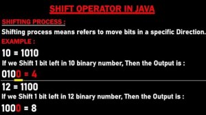 Complete Bitwise Operator in Java