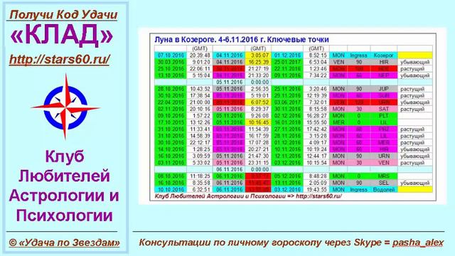 Луна в Козероге
