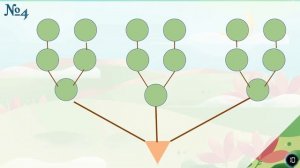 Математика. Комбинаторные задачи, решаемые методом перебора. 4 класс. Урок 100