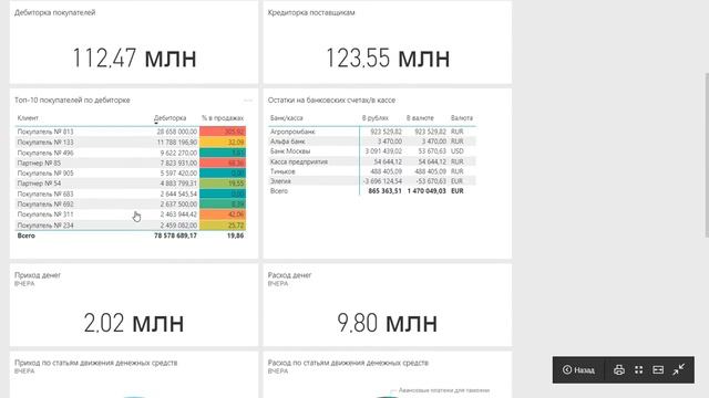 Информационная панель | Business Scanner