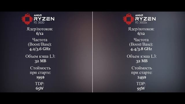 RuZeNews | Computex 2019 | AMD унижает конкурентов смотреть онлайн