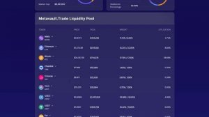 Milestones of Metavault Trade