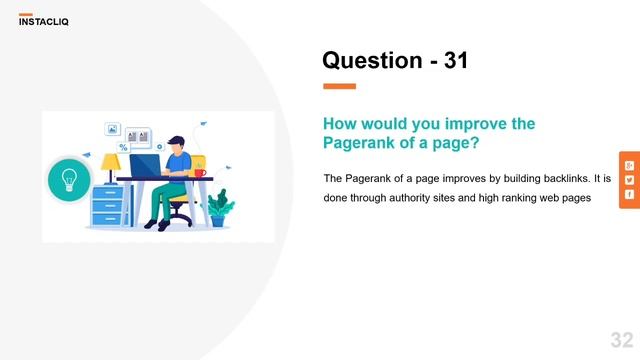 Digital Marketing Frequently asked Interview Questions and Answers - InstaCliq Digital смотреть онлайн