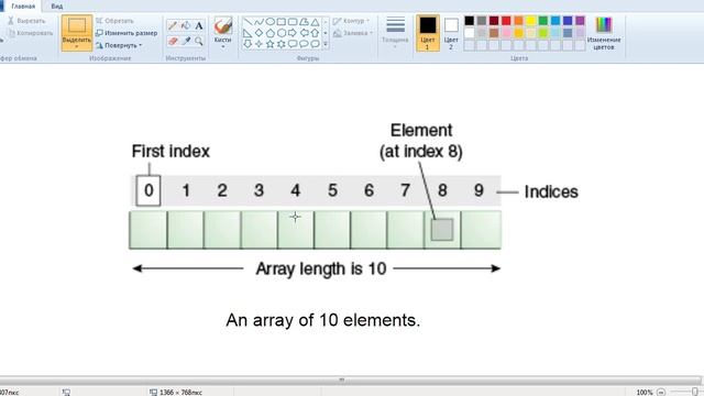 3.2 - Массивы в Java. N-мерный массив. java.util.Arrays.