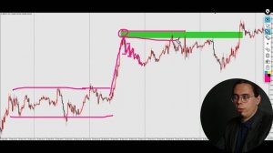 КАК ПОСТРОИТЬ ПРАВИЛЬНЫЕ ИМПУЛЬСНЫЕ УРОВНИ? ТРЕЙДЕР АНТОН ГАНН