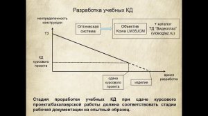 Лекция 3.  Стадии разработки.  Комплектность КД.
