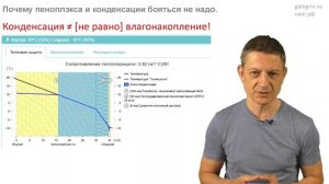 Пеноплэкс и газобетон. Как правильно утеплять ЭППСом