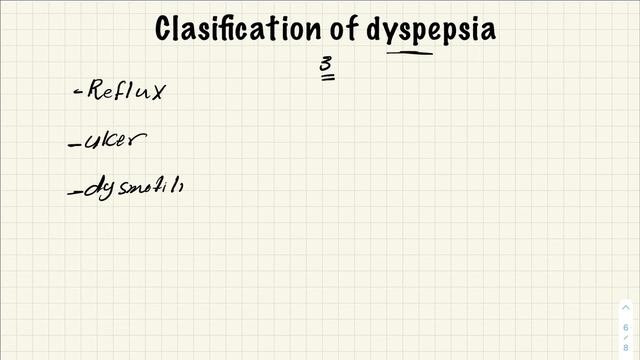 Internal medicine GIT-Disorders (Dyspepsia) смотреть онлайн