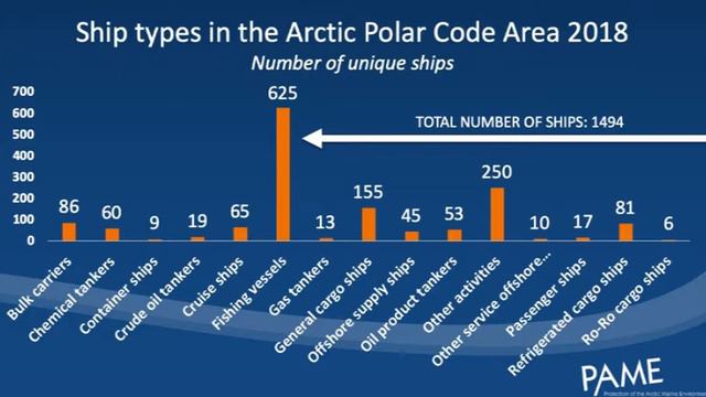 Presentation on fishing vessels in the Arctic смотреть онлайн