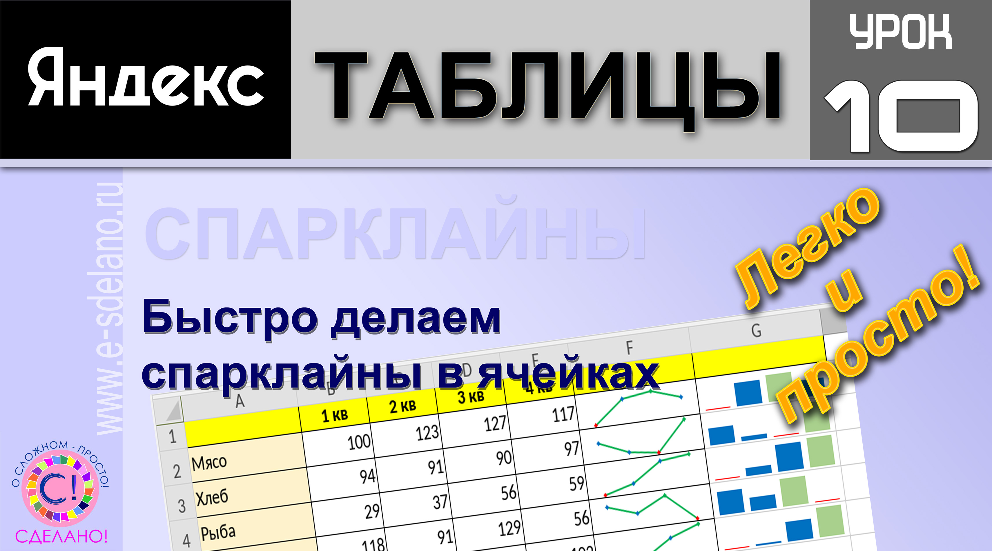 Яндекс таблицы урок 10. Строим спарклайны в ячейках