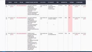 КАК ПРИНЯТЬ УЧАСТИЕ В ТЕНДЕРЕ / ПОДАЕМ ЗАЯВКУ / ЗАРАБОТОК БЕЗ ВЛОЖЕНИЙ