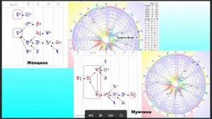 МОЖНО ЛИ ПРЕДВИДЕТЬ БРАК ИЛИ РАЗВОД ПО ФОРМУЛЕ ДУШИ?