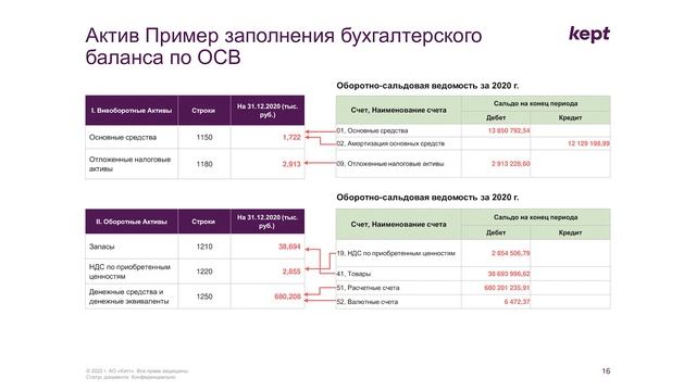 Как на основе ОСВ заполнить бухгалтерский баланс