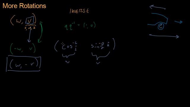 Math for Game Developers - Quaternion Inverse (720p)