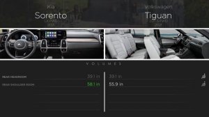 Volkswagen Tiguan 2021 vs Kia Sorento 2021
