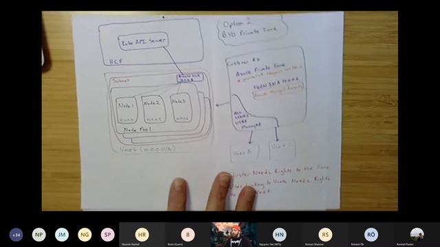 Microsoft AKS Office Hours | BYO Private Zone for AKS (2/25/2021) смотреть онлайн
