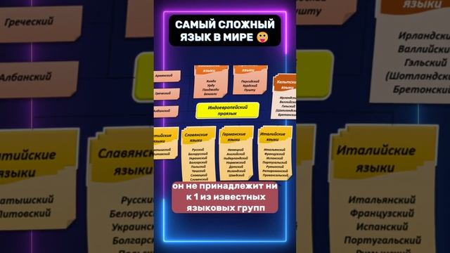 КАКОЙ ЯЗЫК САМЫЙ СЛОЖНЫЙ В МИРЕ